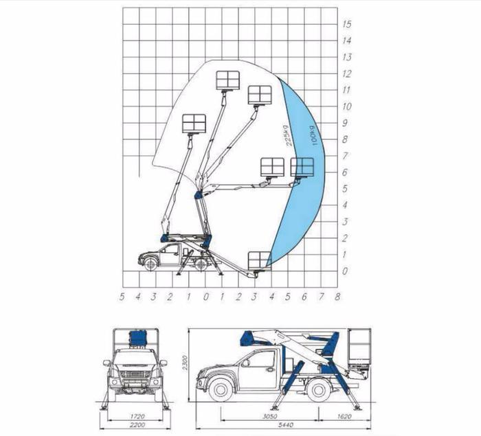 Pracovný diagram autoplošiny 14 m